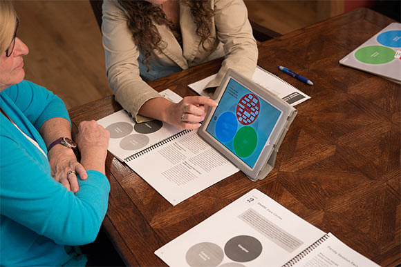 一名训练有素的SHARE咨询师正和琼·乌洛尼斯(左)一起用iPad上的SHARE应用程序定义她对护理的偏好。